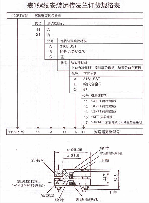 上海自动化仪表一厂-3151螺纹安装远传法兰型差压、压力变送器