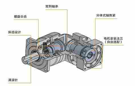 煙台伺服減速器KPX115-3-KLB3