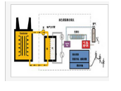 HNPSE1000型变压器油色谱在线监测系统