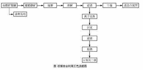 400管自来水流量计在浆液中的使用及衬里的选择