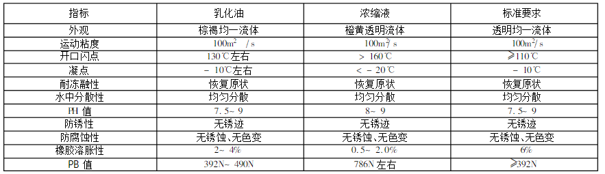 HFAS15-5液压支架用浓缩液 MS浓缩液宇成销售