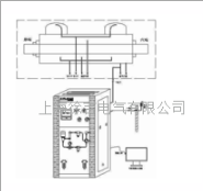 HNP-HG在线盘柜式氢气纯度分析 仪