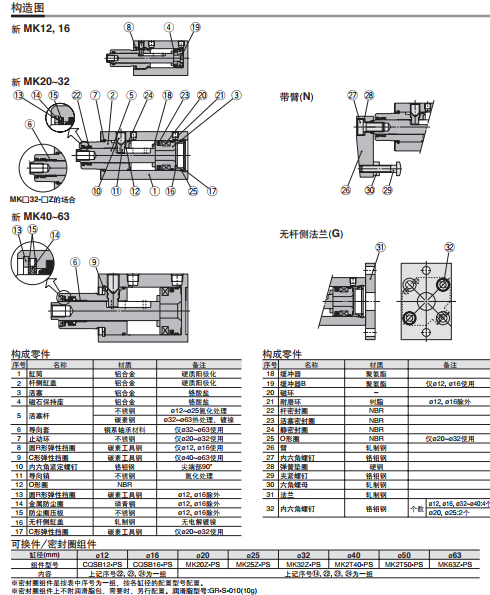 选用并销售SMC气缸MKB25-20RZ，回转夹紧