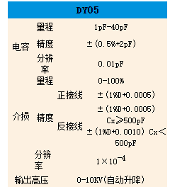 DY05全自动介质损耗测试仪