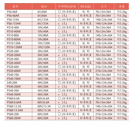 TEXIO 日本德士PS-A系列开关直流电源PS6-133AR