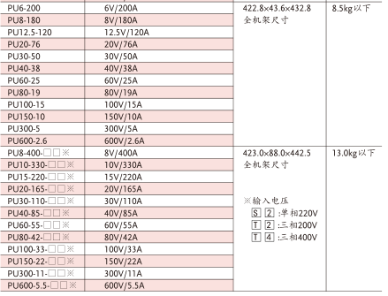 TEXIO 日本德士PS-A系列开关直流电源PS6-133AR
