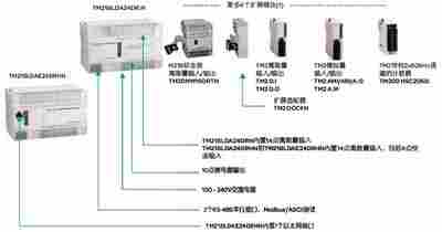 动态-长期回收维修施耐德BMEXBP1200H