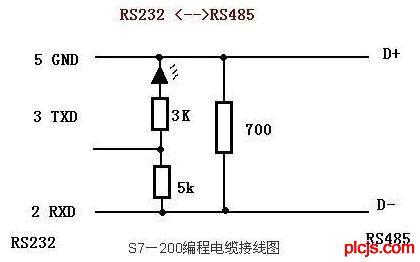 S7-200/CN西门子6ES7223-1PM22-0XA8安装方法及使用选型