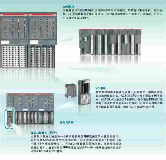 南京ABB模块TU516-H