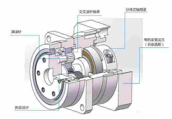 伺服減速選型手冊PGR60-35-P2