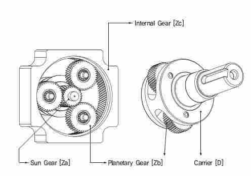 揚州伺服行星減速器VRL-120-25-K5-28HF24