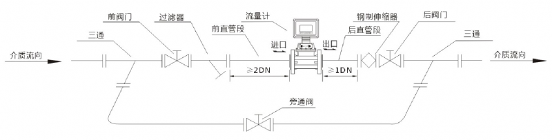 液体石蜡流量计安装时直管段长度与测量精度的关系