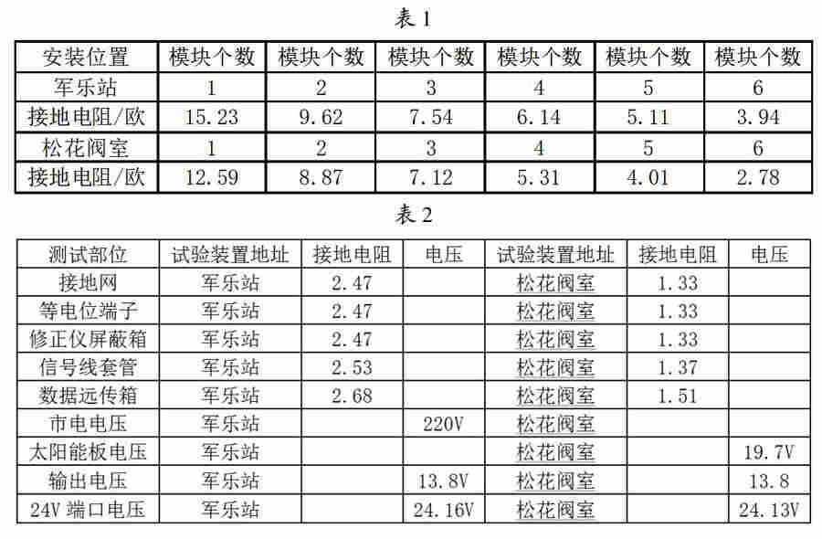 雷电对于白酒流量计的危害及如何建立有效防护措施的探讨