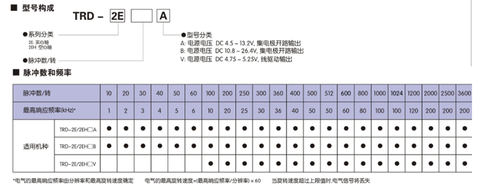TRD-2EH3600B旋转编码器大量现货