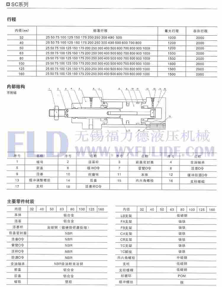 MXS12-10,无锡福力德气缸