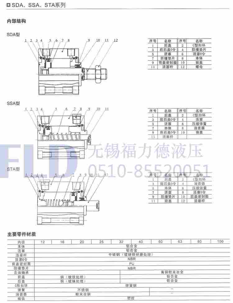 MXQ20-75A双轴滑台气缸厂家价格