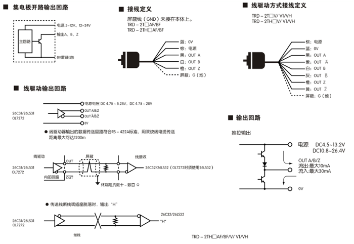 TRD-2T250VH旋转编码器*特卖