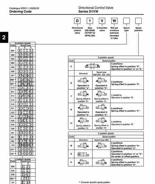 美国*D1VW004ENJW换向阀出厂价​