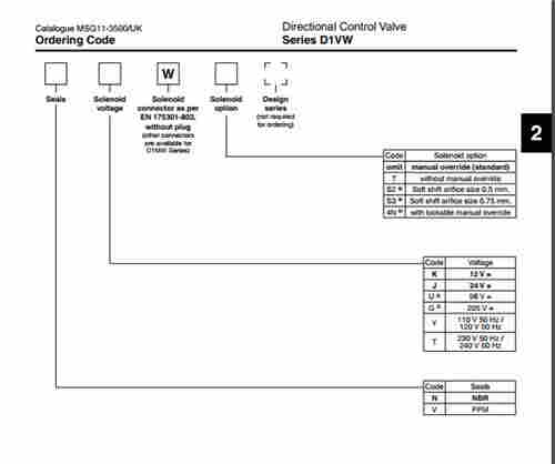 美国*D1VW004ENJW换向阀出厂价​