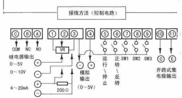 变频器怎么接线，变频器的接线方法