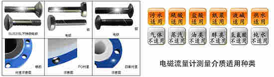 dn50电磁流量计电极在测量不同类型腐蚀介质时产生信号波动的原因分析