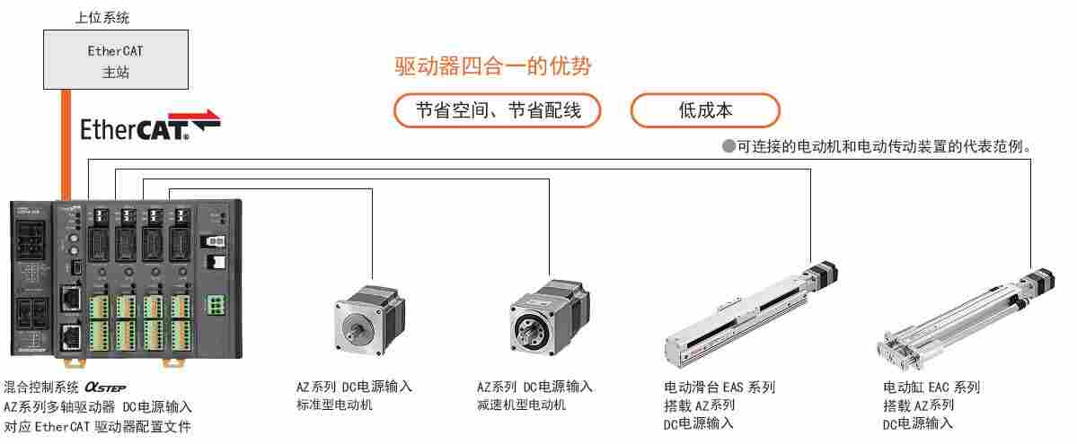 动态：供应-爆款日本东方3RK15AAULA