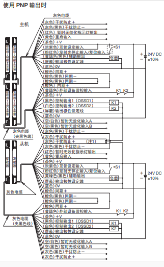 展示IDEC安全光幕，资料简捷明了