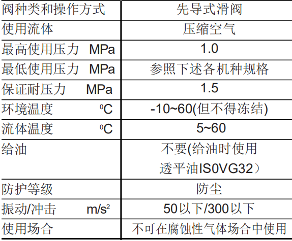 喜开理CKD电磁阀4F520-15-L 24vdc功能特点