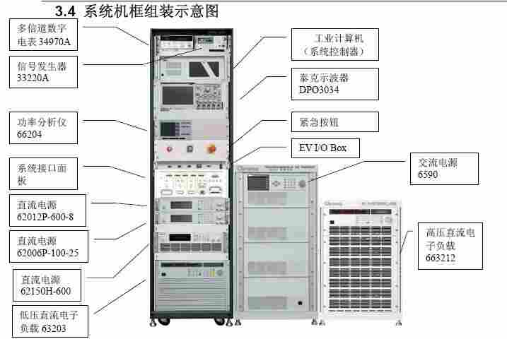 Chroma 8000电源供应器自动测试系统
