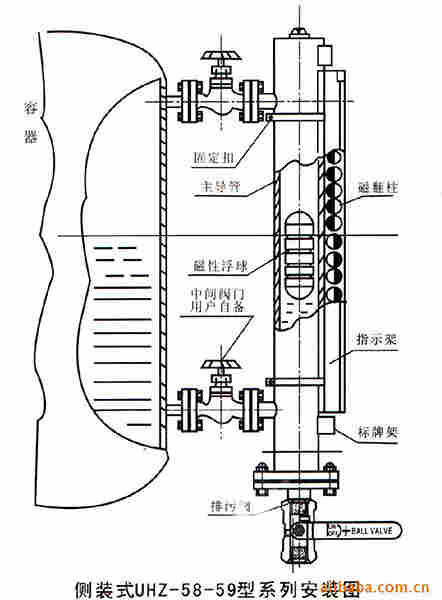 焦油液位计选型