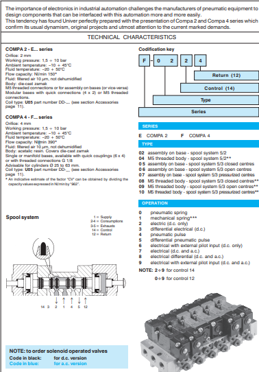 主营：univer微小型阀门阐述