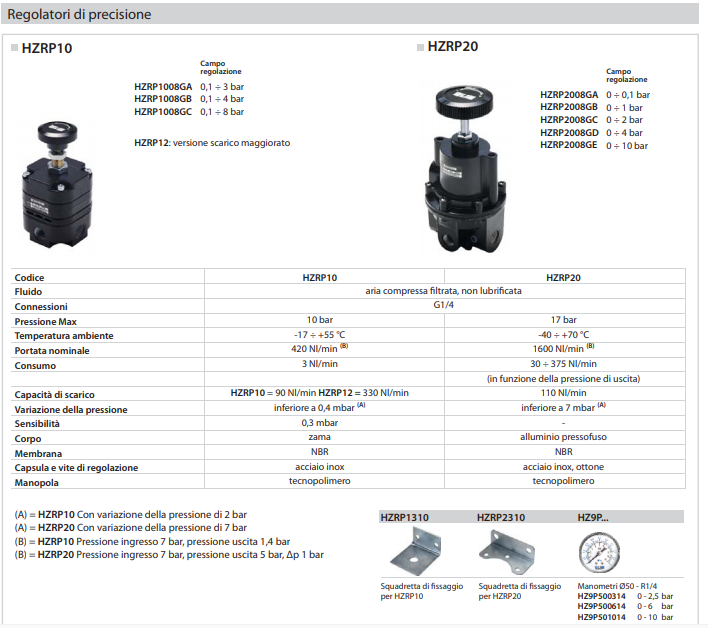 进口univer的精密调节器选型依据
