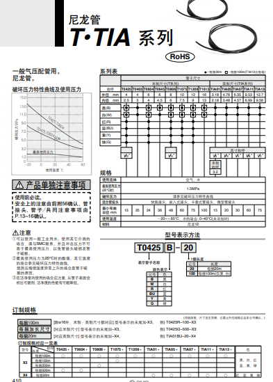 SMC尼龙管T1613B-20