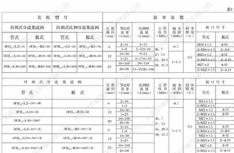 厂家现货:KSO-G02-3AB-30-T51,电磁换向阀,