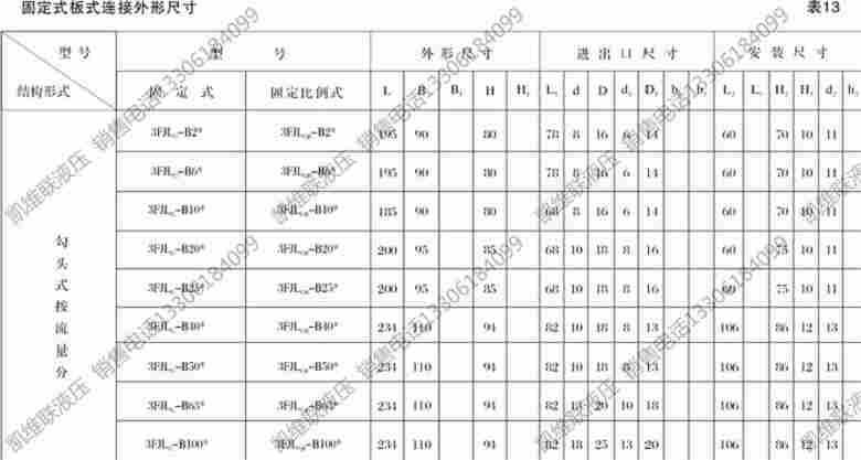 厂家现货:3FJLGB-L10H,固定式分流集流阀,同步阀