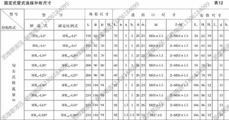厂家现货:KSO-G03-2BH-20-2T,电磁换向阀,