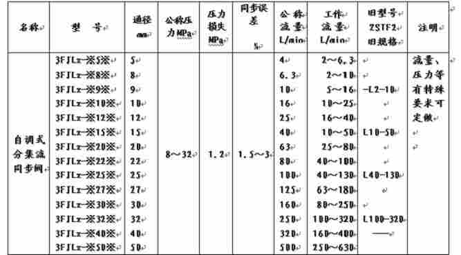 厂家现货:KSO-G02-20AD-30,电磁换向阀,