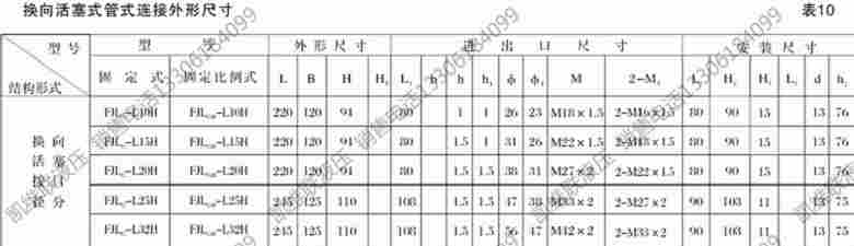 厂家现货:KSO-G02-2AP-30-H91,电磁换向阀,