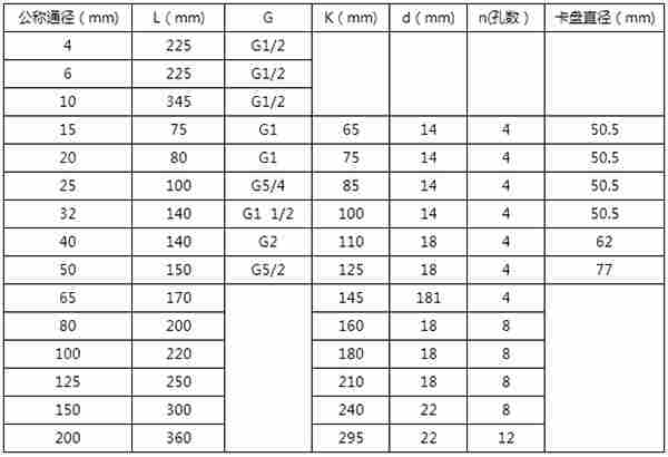 蒸汽冷凝水流量计厂家