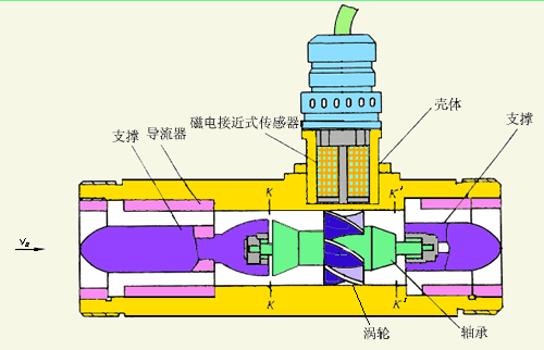 管道燃油计量表厂家