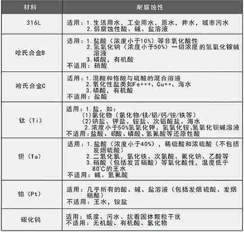 远程自来水管道流量表