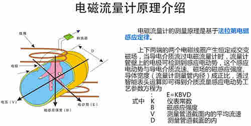 消防水计量表价格