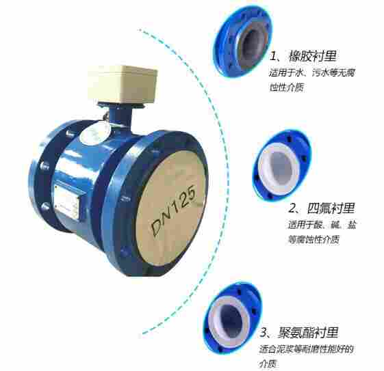 强酸流量计选型