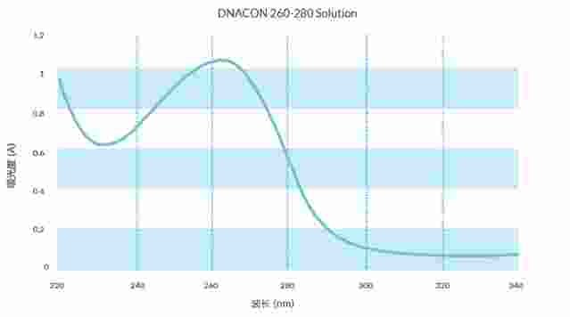 英国Starna A260/A280 验证用标准品RM-DNA