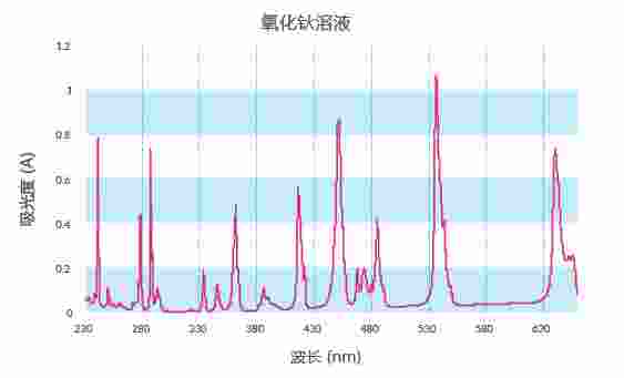 英国starna氧化钬溶液RM-HL