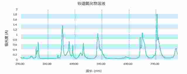 英国starna氧化钬溶液RM-HL