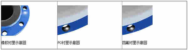 水库排水管流量计