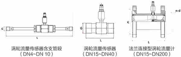 燃油流量计防爆