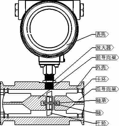 燃油流量计防爆