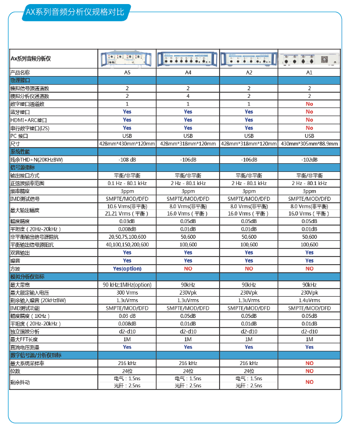 ABTEC全新音频分析仪A5